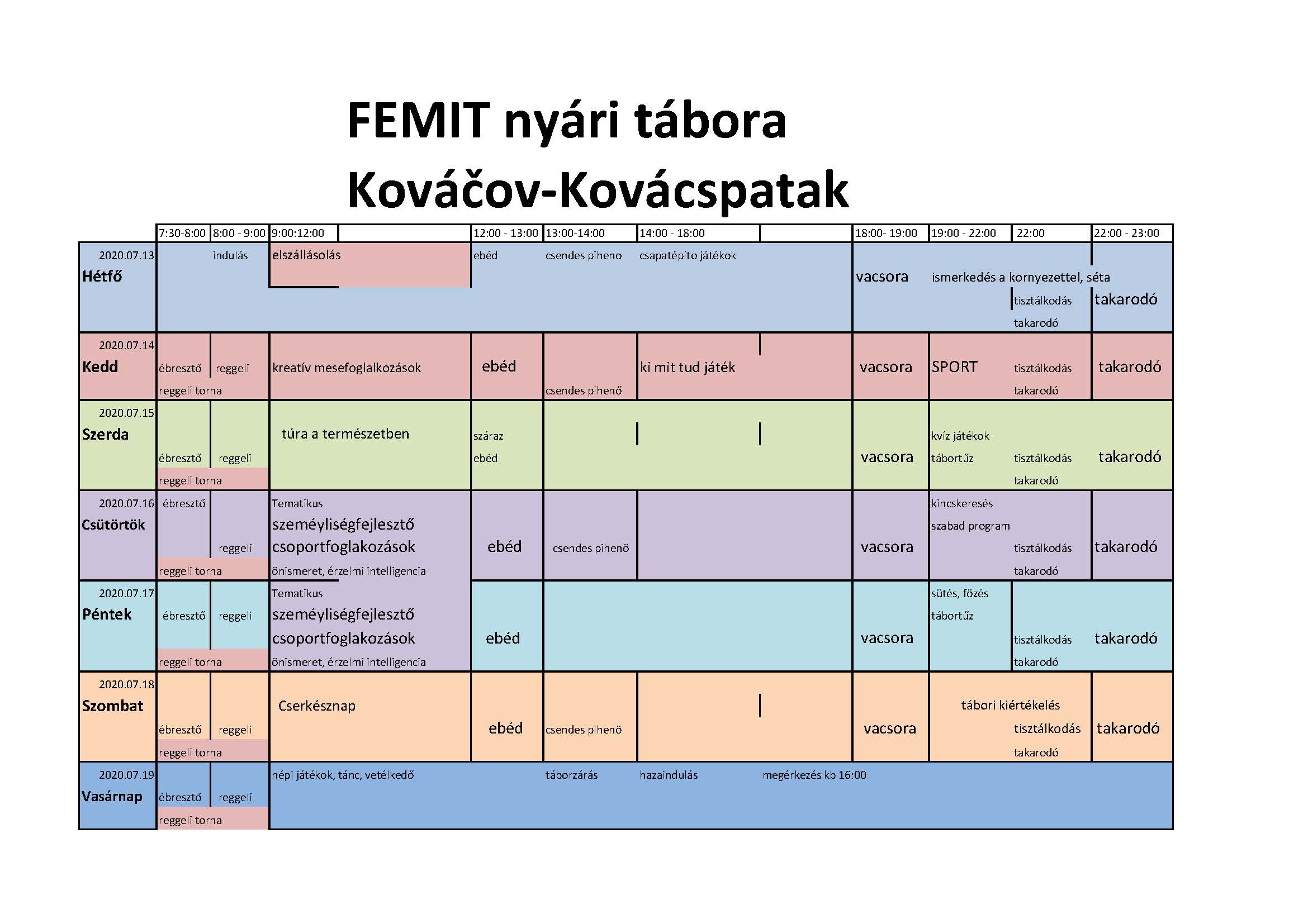 Kovácspatak, Nyári tábor 2020 - 1.