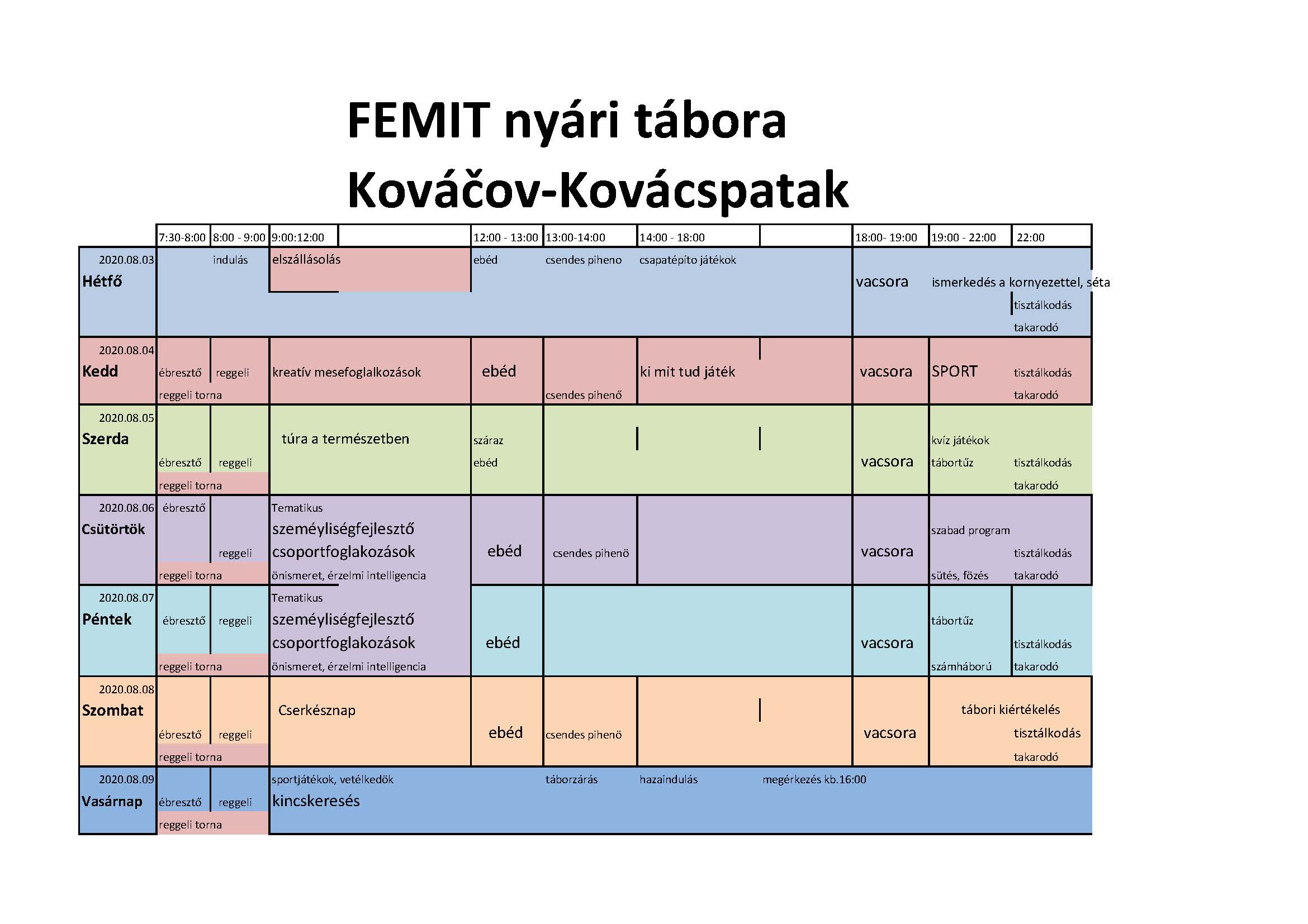 Kovácspatak, Nyári tábor 2020 - 2.